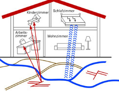 erdstrahlen02